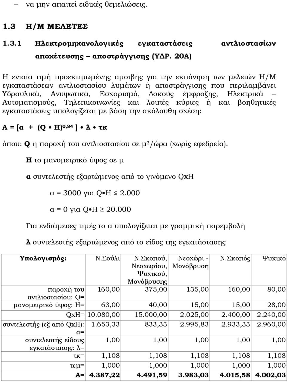 Ηλεκτρικά Αυτοµατισµούς, Τηλεπικοινωνίες και λοιπές κύριες ή και βοηθητικές εγκαταστάσεις υπολογίζεται µε βάση την ακόλουθη σχέση: Α = [α + (Q H) 0,84 ] λ τκ όπου: Q η παροχή του αντλιοστασίου σε µ 3