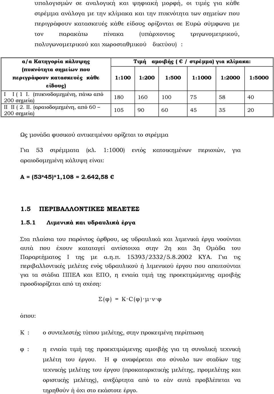 (πυκνοδοµηµένη, πάνω από 200 σηµεία) ΙΙ 