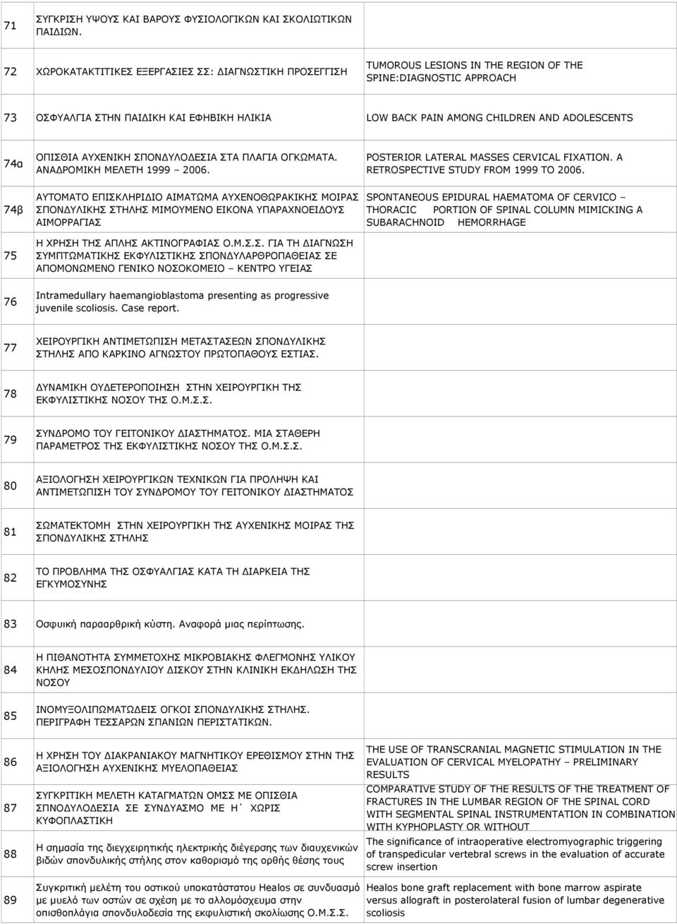 ADOLESCENTS 74α 74β 75 ΟΠΙΣΘΙΑ ΑΥΧΕΝΙΚΗ ΣΠΟΝΔΥΛΟΔΕΣΙΑ ΣΤΑ ΠΛΑΓΙΑ ΟΓΚΩΜΑΤΑ. ΑΝΑΔΡΟΜΙΚΗ ΜΕΛΕΤΗ 1999 2006.