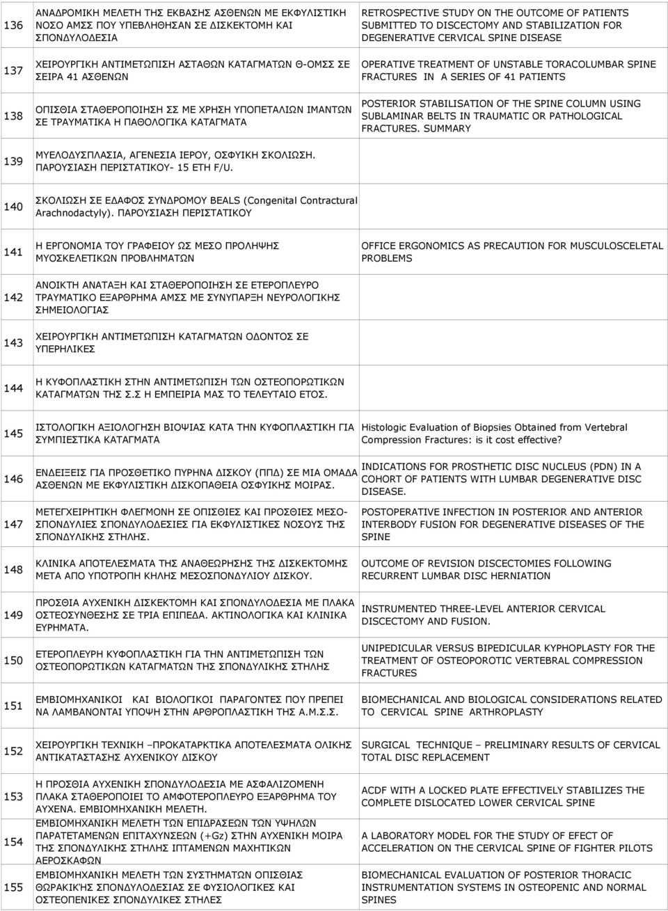 SERIES OF 41 PATIENTS 138 ΟΠΙΣΘΙΑ ΣΤΑΘΕΡΟΠΟΙΗΣΗ ΣΣ ΜΕ ΧΡΗΣΗ ΥΠΟΠΕΤΑΛΙΩΝ ΙΜΑΝΤΩΝ ΣΕ ΤΡΑΥΜΑΤΙΚΑ Η ΠΑΘΟΛΟΓΙΚΑ ΚΑΤΑΓΜΑΤΑ POSTERIOR STABILISATION OF THE SPINE COLUMN USING SUBLAMINAR BELTS IN TRAUMATIC OR
