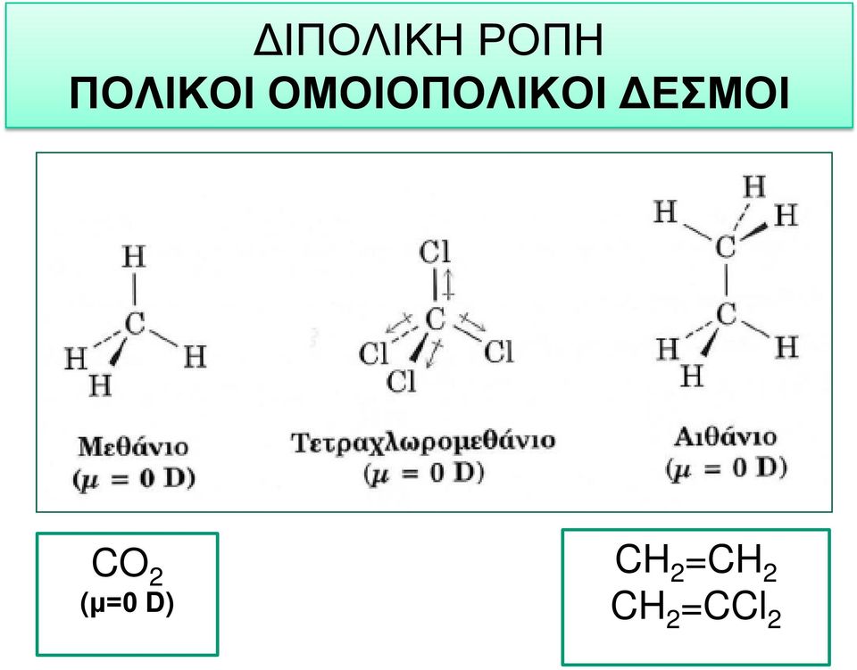 ΟΜΟΙΟ ΔΕΣΜΟΙ CO 2