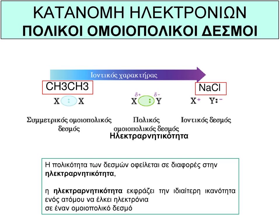 στην ηλεκτραρνητικότητα, η ηλεκτραρνητικότητα εκφράζει την