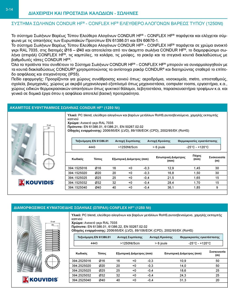 Το σύστημα Σωλήνων Βαρέως Τύπου Ελεύθερο Αλογόνων CONDUR HF - CONFLEX HF παράγεται σε χρώμα ανοικτό γκρι RAL 7035, στις διατομές Ø16 Ø40 και αποτελείται από τον άκαμπτο σωλήνα CONDUR HF, το
