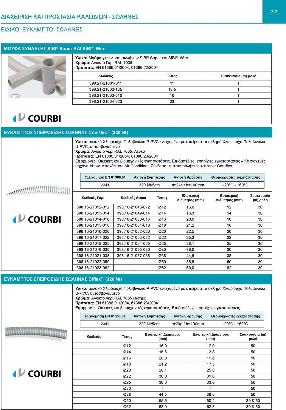 21-21004-023 23 1 ΕΥΚΑΜΠΤΟΣ ΣΠΕΙΡΟΕΙΔΗΣ ΣΩΛΗΝΑΣ Courflex (320 Nt) Υλικό: μαλακό Χλωριούχο Πολυβινύλιο P-PVC ενισχυμένο με σπείρα από σκληρό Χλωριούχο Πολυβινύλιο U-PVC, αυτοσβενούμενο, Λευκό Πρότυπα:
