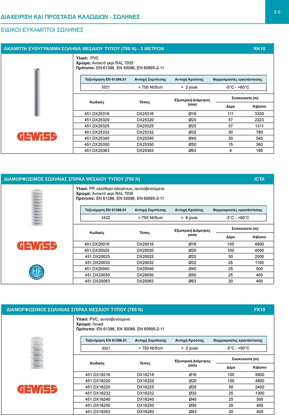 DX25316 DX25316 Ø16 111 3330 451.DX25320 DX25320 Ø20 57 2223 451.DX25325 DX25325 Ø25 57 1311 451.DX25332 DX25332 Ø32 30 780 451.DX25340 DX25340 Ø40 30 540 451.DX25350 DX25350 Ø50 15 360 451.