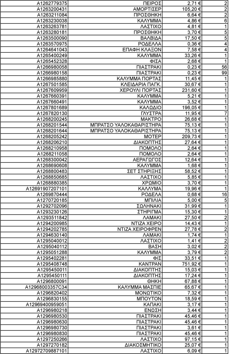 11,45 1 A1267501585 ΚΛΕΙΔΑΡΙΑ ΠΑΓΚ.