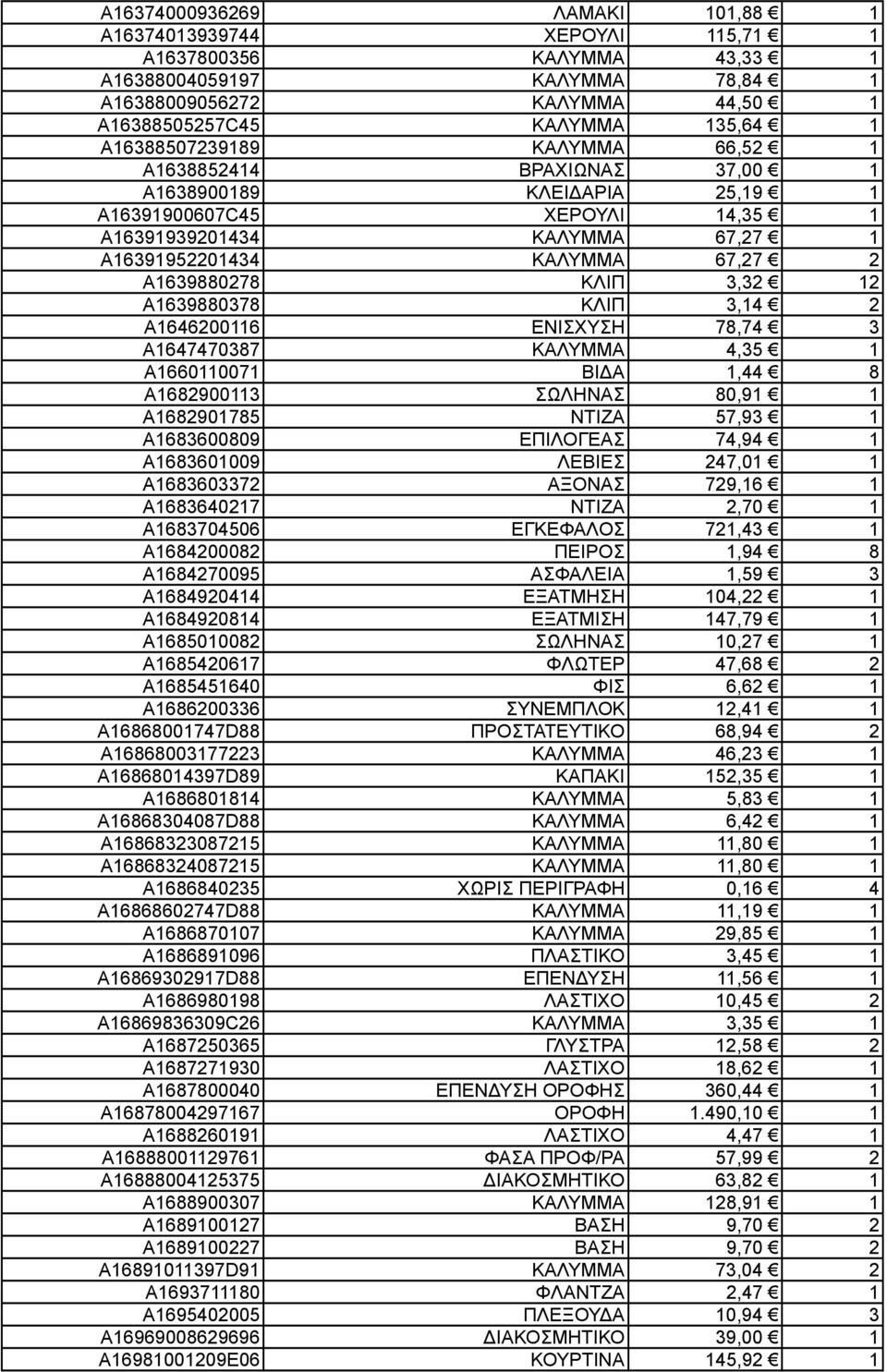 ΚΛΙΠ 3,32 12 A1639880378 ΚΛΙΠ 3,14 2 A1646200116 ΕΝΙΣΧΥΣΗ 78,74 3 A1647470387 ΚΑΛΥΜΜΑ 4,35 1 A1660110071 ΒΙΔΑ 1,44 8 A1682900113 ΣΩΛΗΝΑΣ 80,91 1 A1682901785 ΝΤΙΖΑ 57,93 1 A1683600809 ΕΠΙΛΟΓΕΑΣ 74,94