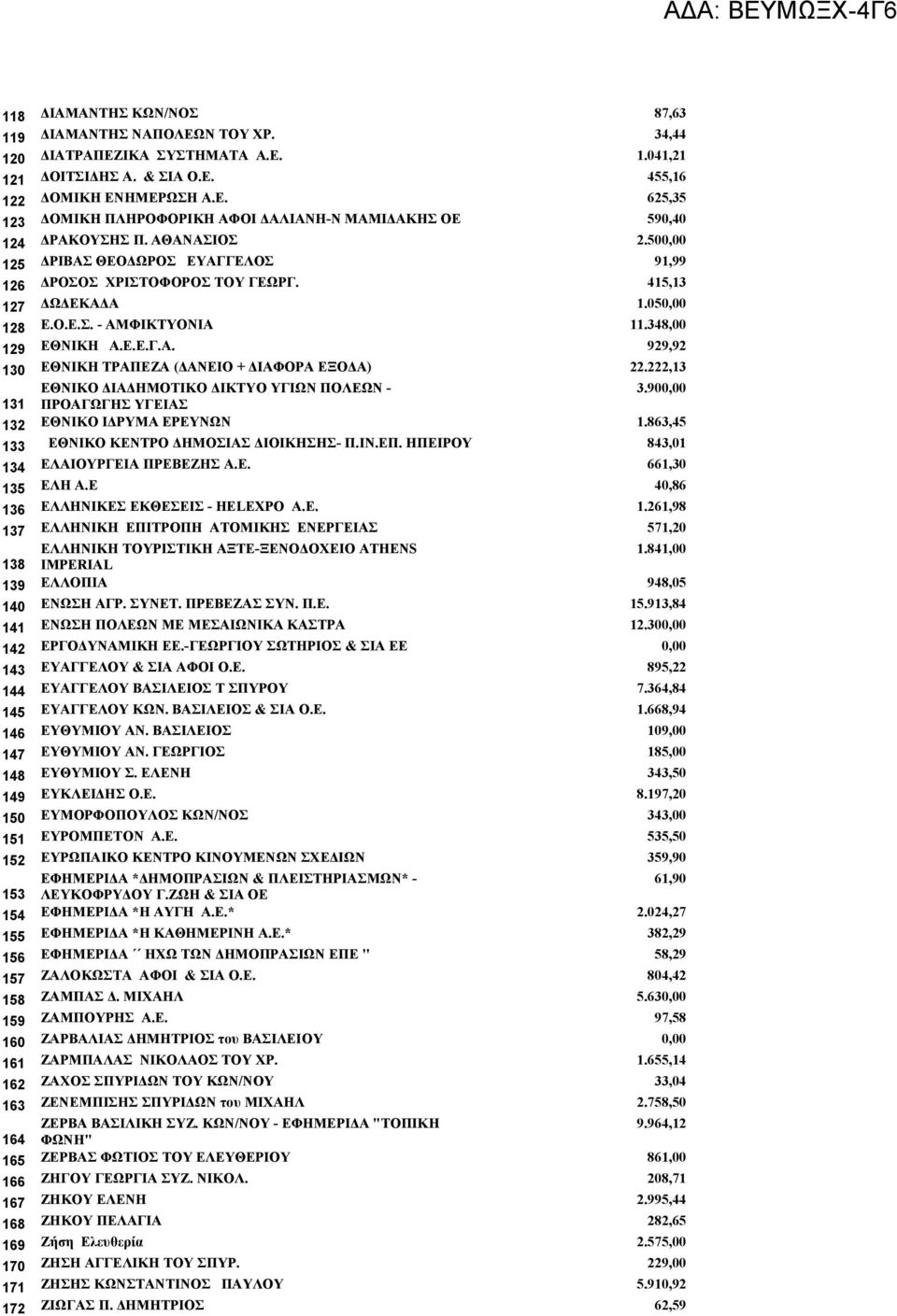 222,13 ΕΘΝΙΚΟ ΔΙΑΔΗΜΟΤΙΚΟ ΔΙΚΤΥΟ ΥΓΙΩΝ ΠΟΛΕΩΝ - 3.900,00 131 ΠΡΟΑΓΩΓΗΣ ΥΓΕΙΑΣ 132 ΕΘΝΙΚΟ ΙΔΡΥΜΑ ΕΡΕΥΝΩΝ 1.863,45 133 ΕΘΝΙΚΟ ΚΕΝΤΡΟ ΔΗΜΟΣΙΑΣ ΔΙΟΙΚΗΣΗΣ- Π.ΙΝ.ΕΠ.