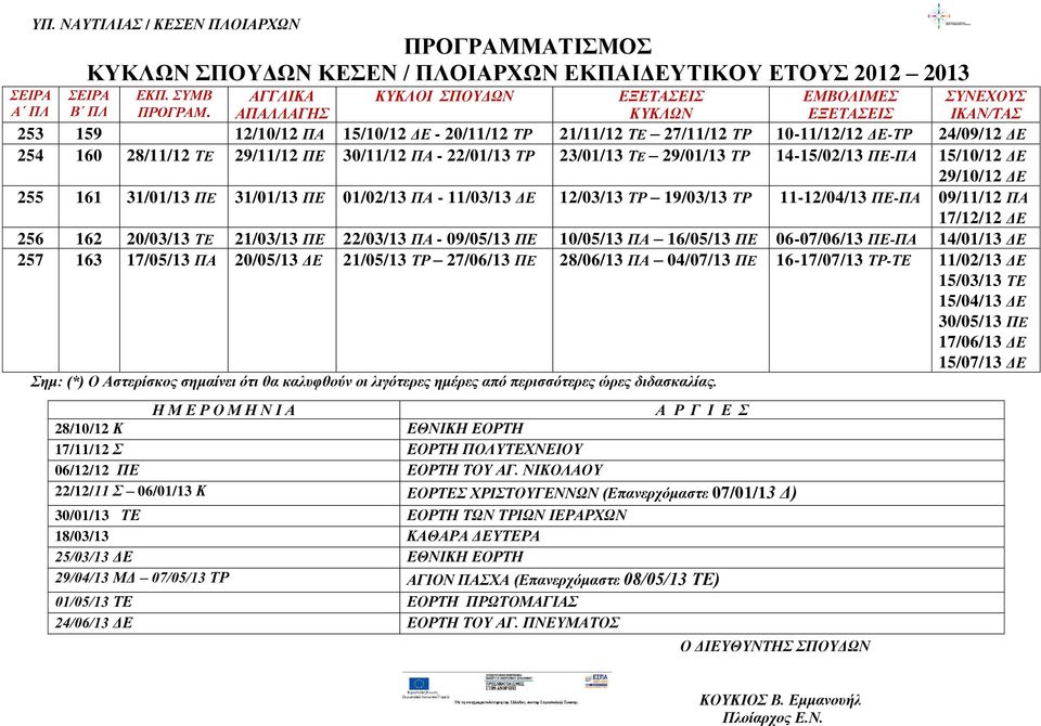 23/01/13 ΤΕ 29/01/13 ΤΡ 14-15/02/13 ΠΕ-ΠΑ 15/10/12 ΔΕ 29/10/12 ΔΕ 255 161 31/01/13 ΠΕ 31/01/13 ΠΕ 01/02/13 ΠΑ - 11/03/13 ΔΕ 12/03/13 ΤΡ 19/03/13 ΤΡ 11-12/04/13 ΠΕ-ΠΑ 09/11/12 ΠΑ 17/12/12 ΔΕ 256 162