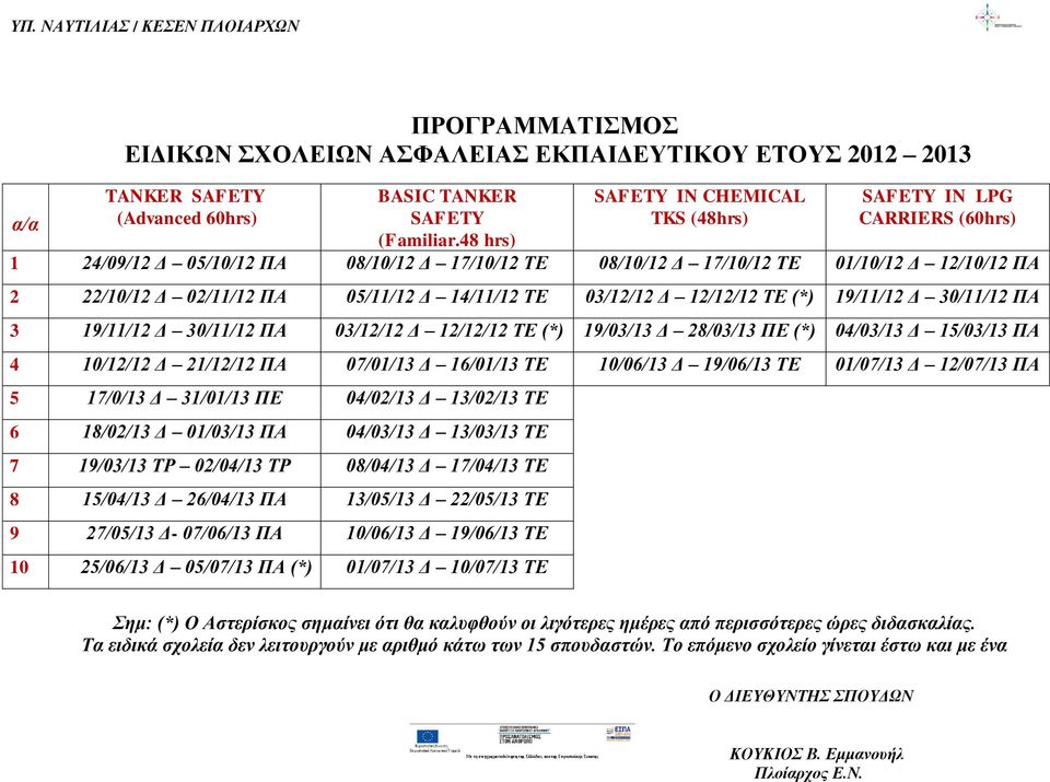 14/11/12 ΤΕ 03/12/12 Δ 12/12/12 ΤΕ (*) 19/11/12 Δ 30/11/12 ΠΑ 3 19/11/12 Δ 30/11/12 ΠΑ 03/12/12 Δ 12/12/12 ΤΕ (*) 19/03/13 Δ 28/03/13 ΠΕ (*) 04/03/13 Δ 15/03/13 ΠΑ 4 10/12/12 Δ 21/12/12 ΠΑ 07/01/13 Δ