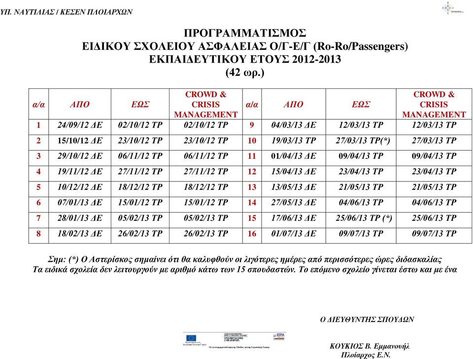 19/03/13 ΤΡ 27/03/13 ΤΡ(*) 27/03/13 ΤΡ 3 29/10/12 ΔΕ 06/11/12 ΤΡ 06/11/12 ΤΡ 11 01/04/13 ΔΕ 09/04/13 ΤΡ 09/04/13 ΤΡ 4 19/11/12 ΔΕ 27/11/12 ΤΡ 27/11/12 ΤΡ 12 15/04/13 ΔΕ 23/04/13 ΤΡ 23/04/13 ΤΡ 5