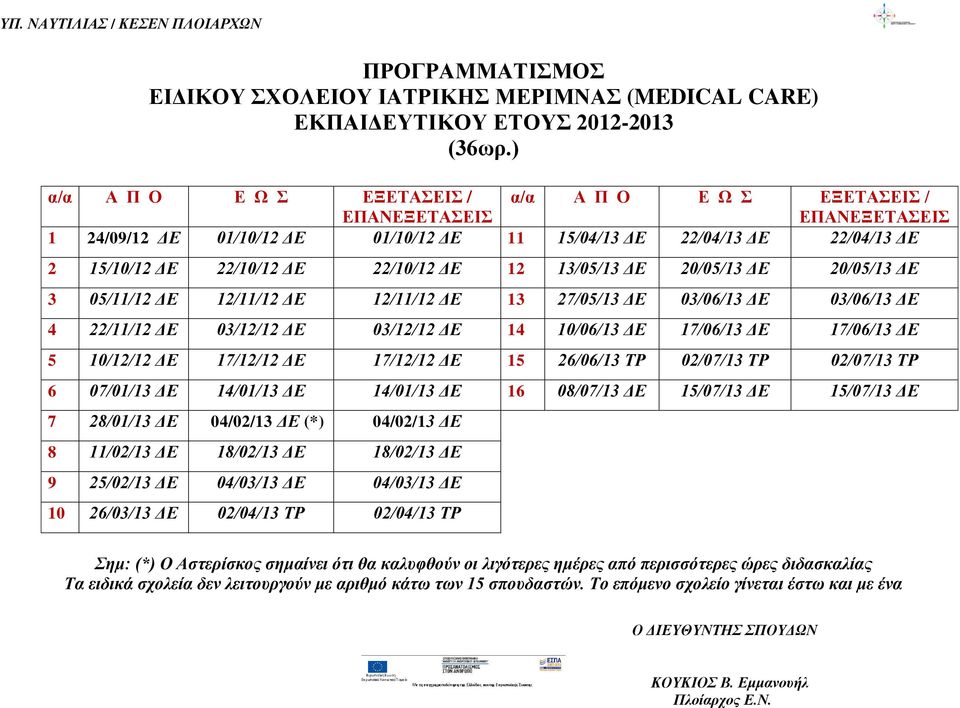 ΔΕ 12 13/05/13 ΔΕ 20/05/13 ΔΕ 20/05/13 ΔΕ 3 05/11/12 ΔΕ 12/11/12 ΔΕ 12/11/12 ΔΕ 13 27/05/13 ΔΕ 03/06/13 ΔΕ 03/06/13 ΔΕ 4 22/11/12 ΔΕ 03/12/12 ΔΕ 03/12/12 ΔΕ 14 10/06/13 ΔΕ 17/06/13 ΔΕ 17/06/13 ΔΕ 5