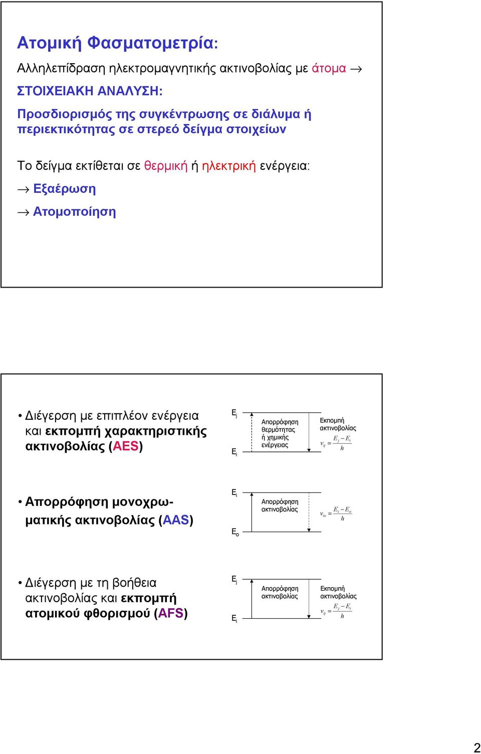 ακτινοβολίας (ΑΕS) Ε j Ε i Απορρόφηση θερμότητας ήχημικής ενέργειας Εκπομπή ακτινοβολίας E j Ei vij = h Απορρόφηση μονοχρωματικής ακτινοβολίας (AAS) Ε i Απορρόφηση
