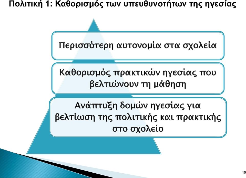 ηγεσίας που βελτιώνουν τη μάθηση Ανάπτυξη δομών