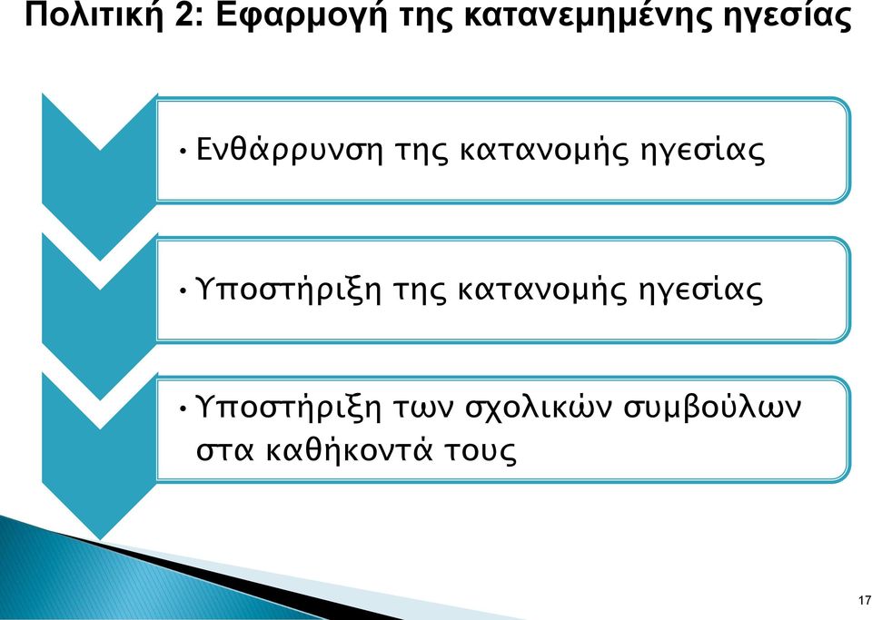 Υποστήριξη της κατανομής ηγεσίας