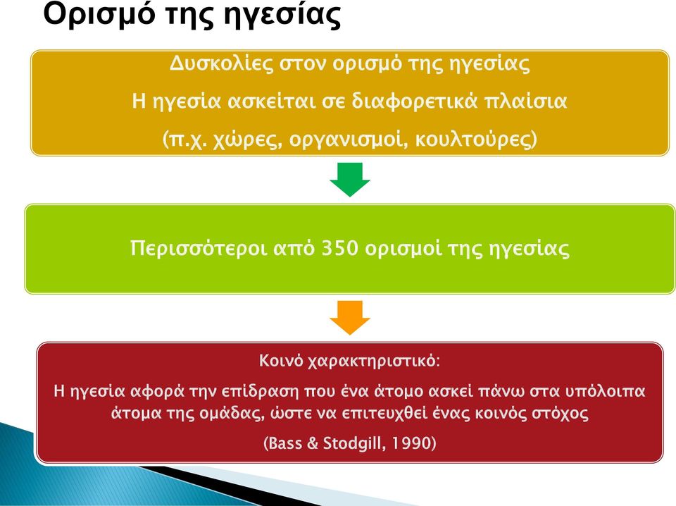 χώρες, οργανισμοί, κουλτούρες) Περισσότεροι από 350 ορισμοί της ηγεσίας Κοινό