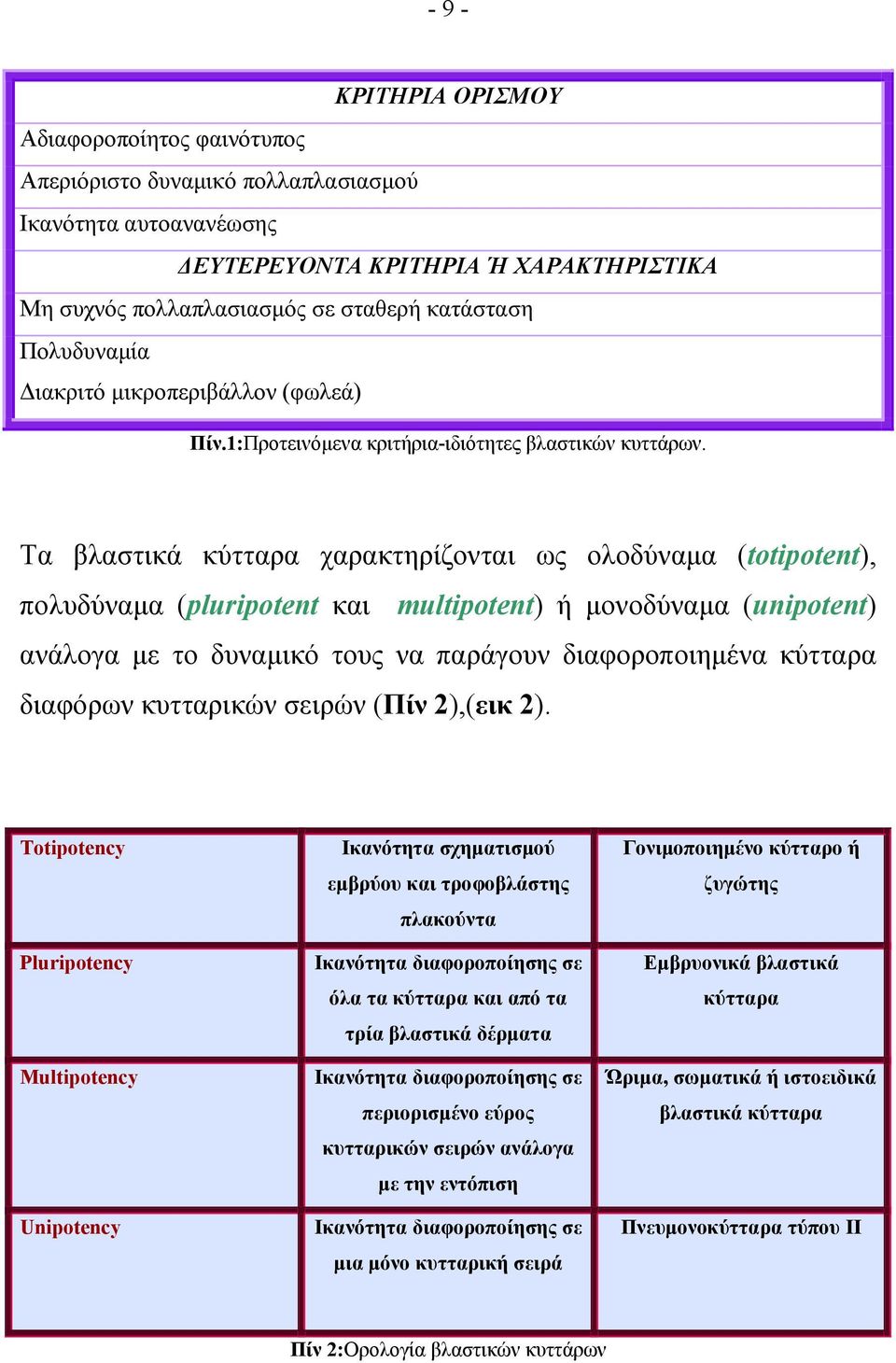 Τα βλαστικά κύτταρα χαρακτηρίζονται ως ολοδύναμα (totipotent), πολυδύναμα (pluripotent και multipotent) ή μονοδύναμα (unipotent) ανάλογα με το δυναμικό τους να παράγουν διαφοροποιημένα κύτταρα