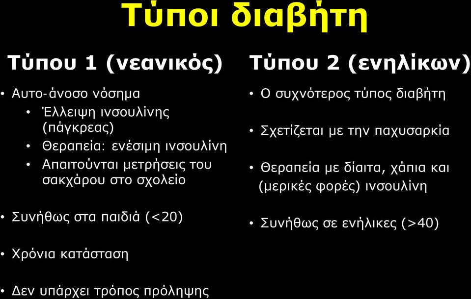 2 (ενηλίκων) Ο συχνότερος τύπος διαβήτη Σχετίζεται με την παχυσαρκία Θεραπεία με δίαιτα, χάπια
