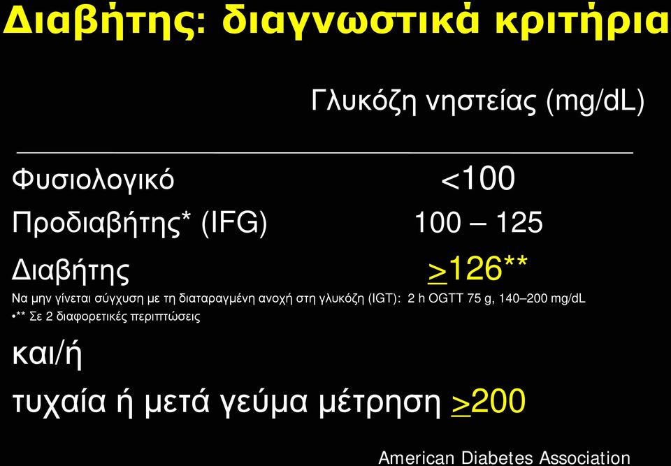 διαταραγμένη ανοχή στη γλυκόζη (IGT): 2 h OGTT 75 g, 140 200 mg/dl ** Σε 2