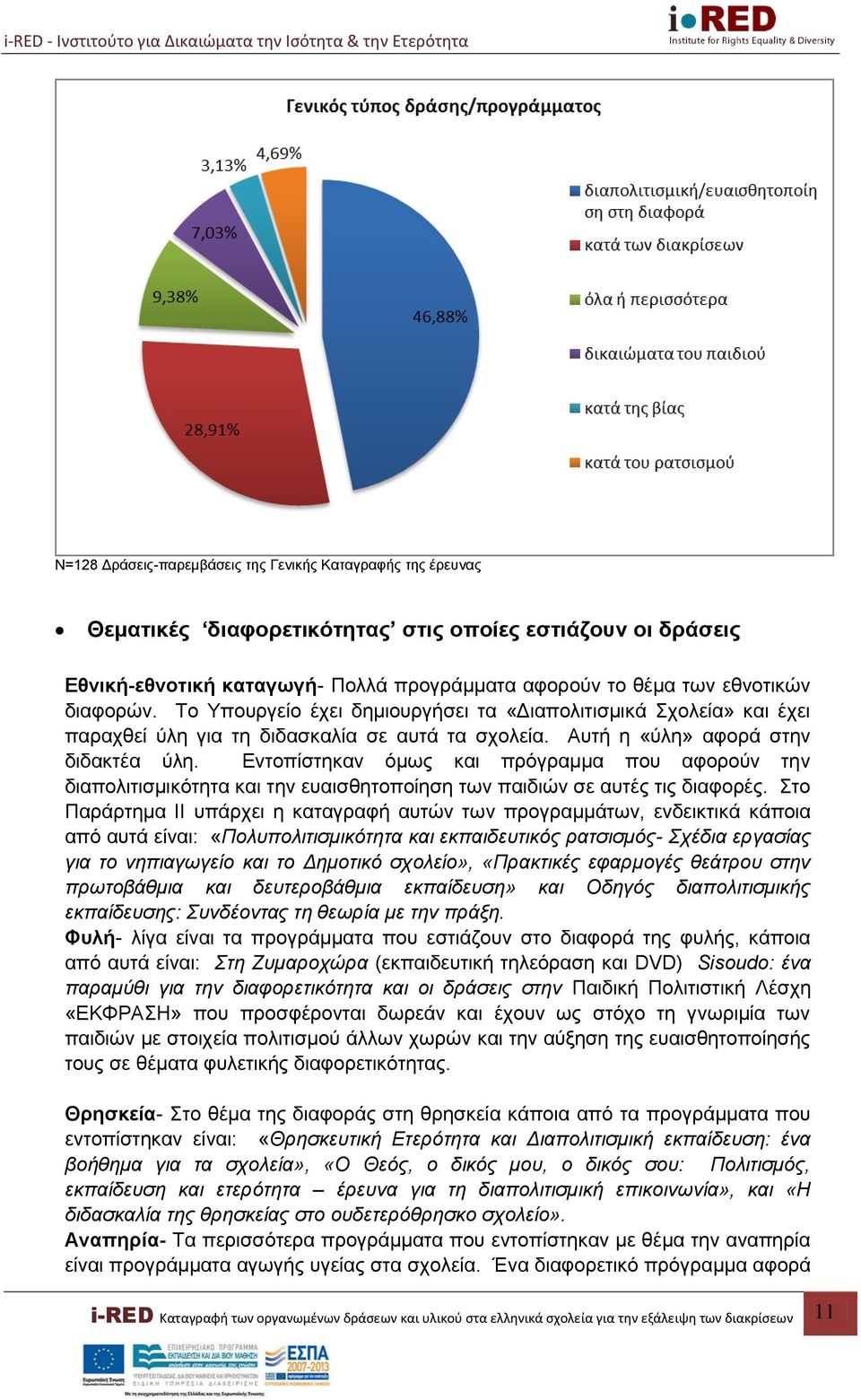 Εντοπίστηκαν όμως και πρόγραμμα που αφορούν την διαπολιτισμικότητα και την ευαισθητοποίηση των παιδιών σε αυτές τις διαφορές.