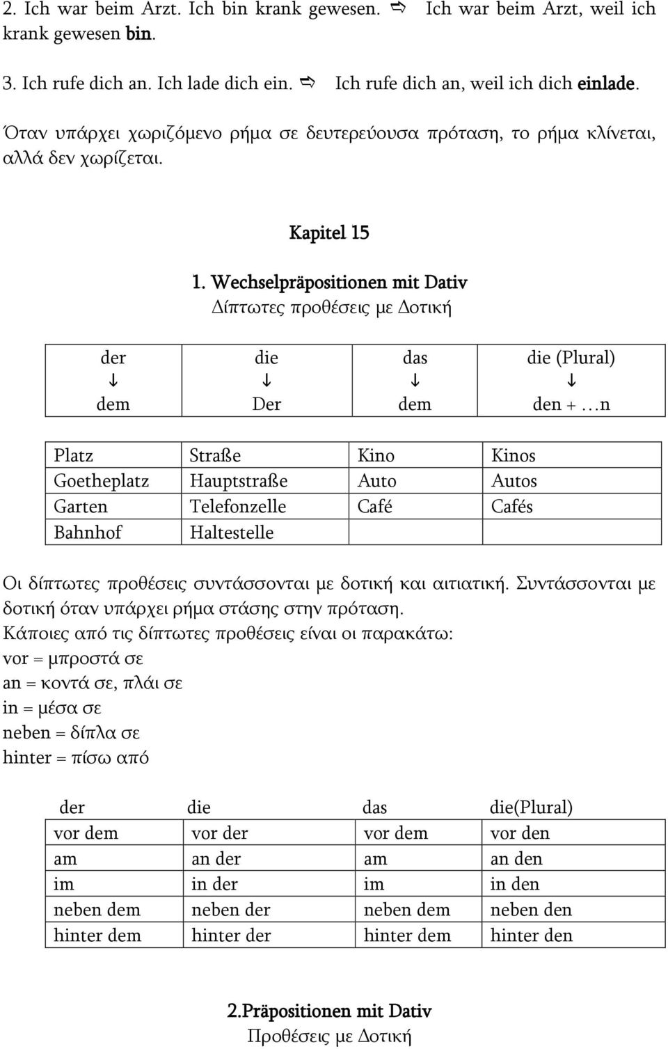 Wechselpräpositionen mit Dativ Δίπτωτες προθέσεις με Δοτική der dem die Der das dem die (Plural) den + n Platz Straße Kino Kinos Goetheplatz Hauptstraße Auto Autos Garten Telefonzelle Café Cafés