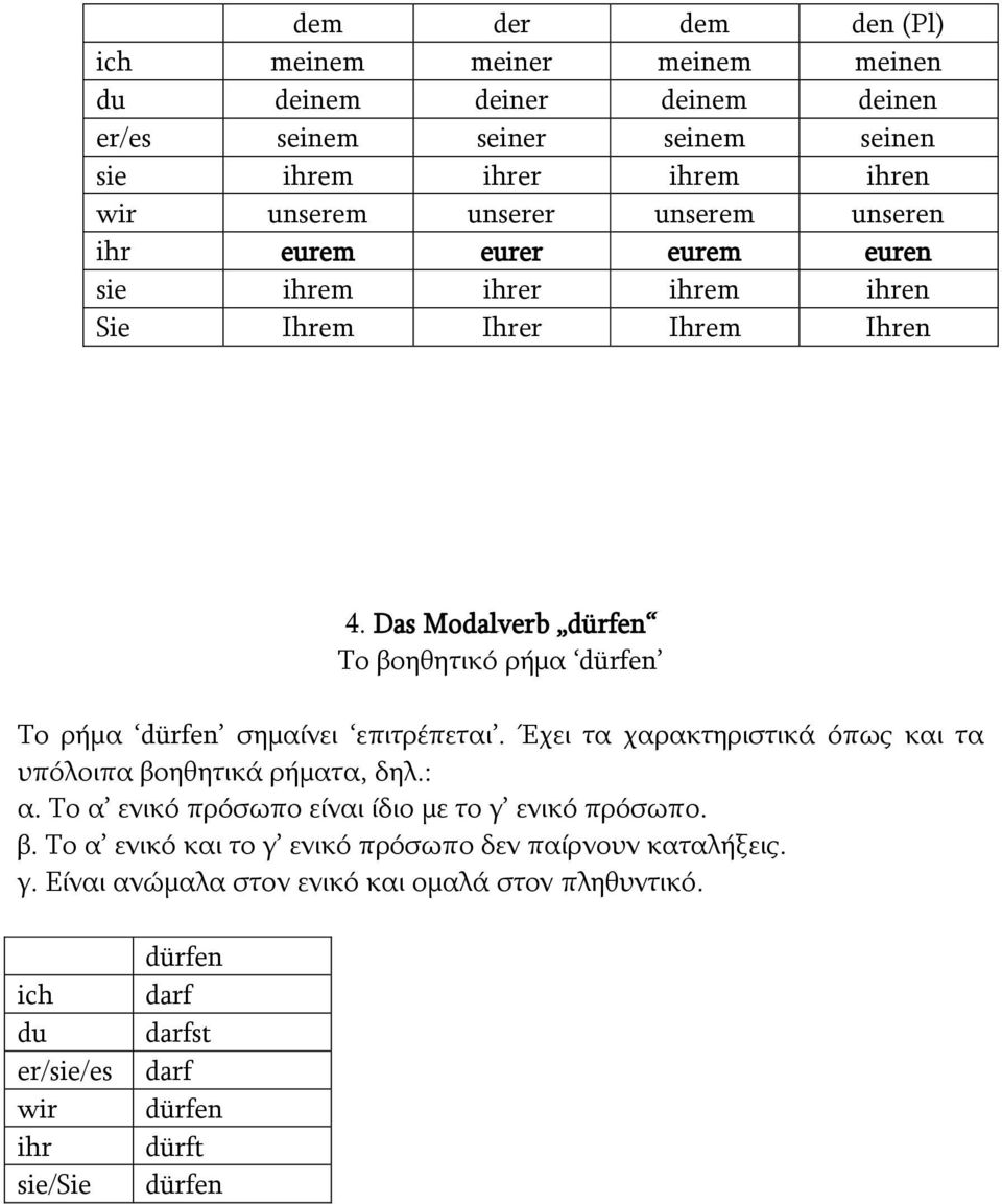 Das Modalverb dürfen Το βοηθητικό ρήμα dürfen Το ρήμα dürfen σημαίνει επιτρέπεται. Έχει τα χαρακτηριστικά όπως και τα υπόλοιπα βοηθητικά ρήματα, δηλ.: α.