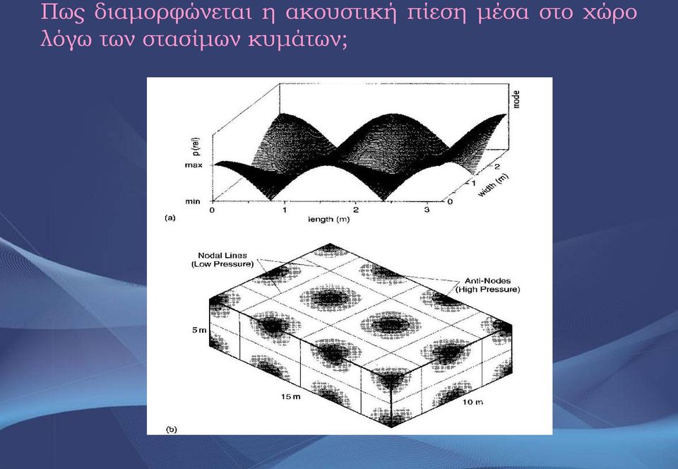 μέσα στο χώρο λόγω