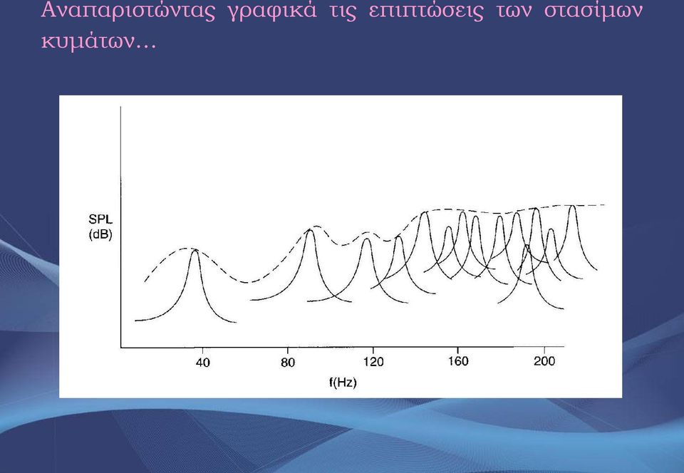 επιπτώσεις των