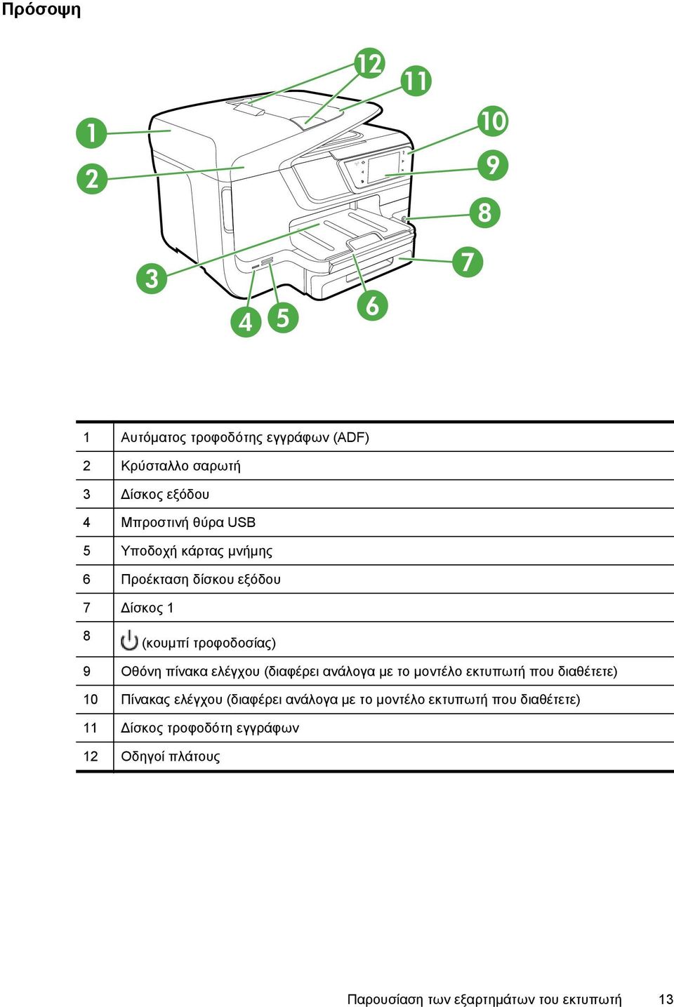 πίνακα ελέγχου (διαφέρει ανάλογα με το μοντέλο εκτυπωτή που διαθέτετε) 10 Πίνακας ελέγχου (διαφέρει ανάλογα με το