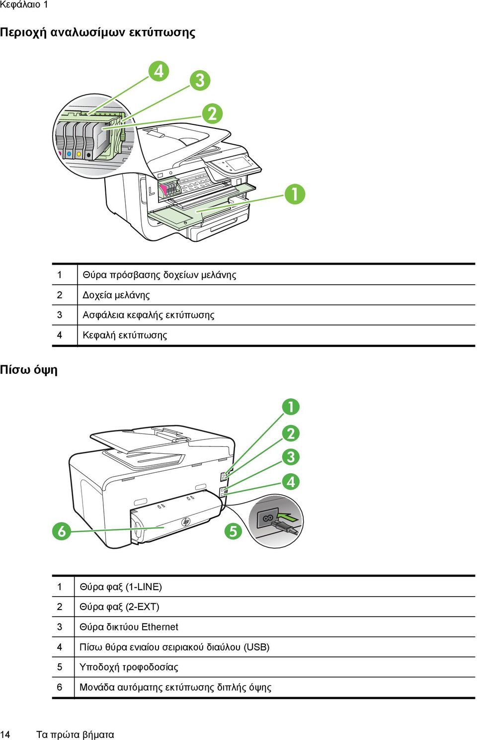 (1-LINE) 2 Θύρα φαξ (2-EXT) 3 Θύρα δικτύου Ethernet 4 Πίσω θύρα ενιαίου σειριακού