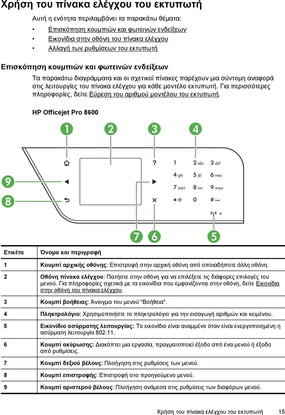 Για περισσότερες πληροφορίες, δείτε Εύρεση του αριθμού μοντέλου του εκτυπωτή.