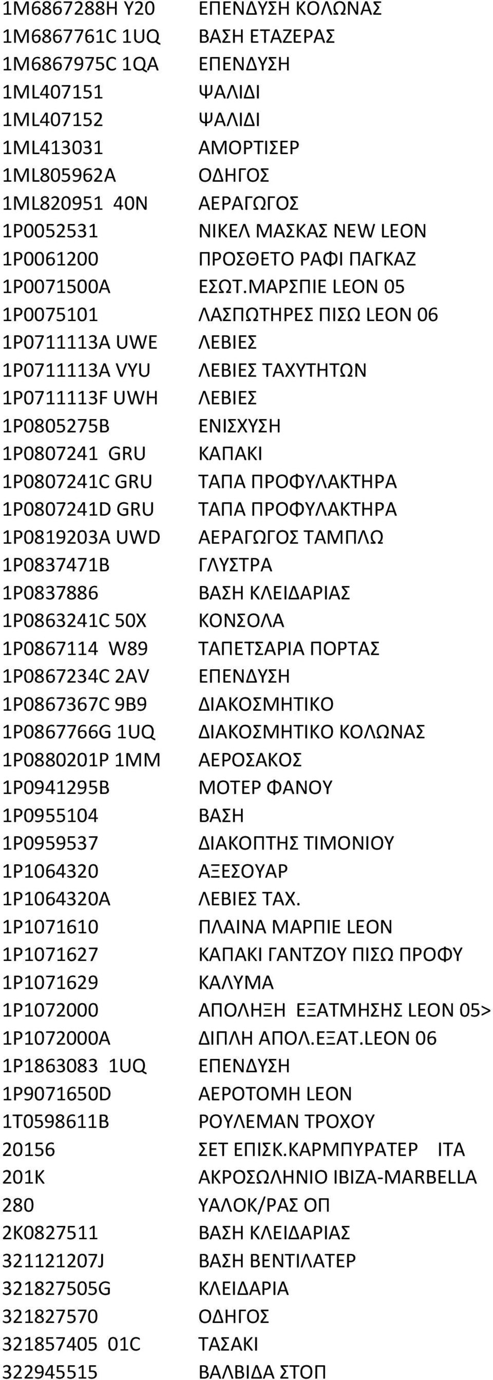 ΜΑΡΣΠΙΕ LEON 05 1P0075101 ΛΑΣΠΩΤΗΡΕΣ ΠΙΣΩ LEON 06 1P0711113A UWE ΛΕΒΙΕΣ 1P0711113A VYU ΛΕΒΙΕΣ ΤΑΧΥΤΗΤΩΝ 1P0711113F UWH ΛΕΒΙΕΣ 1P0805275B ΕΝΙΣΧΥΣΗ 1P0807241 GRU ΚΑΠΑΚΙ 1P0807241C GRU ΤΑΠΑ ΠΡΟΦΥΛΑΚΤΗΡΑ