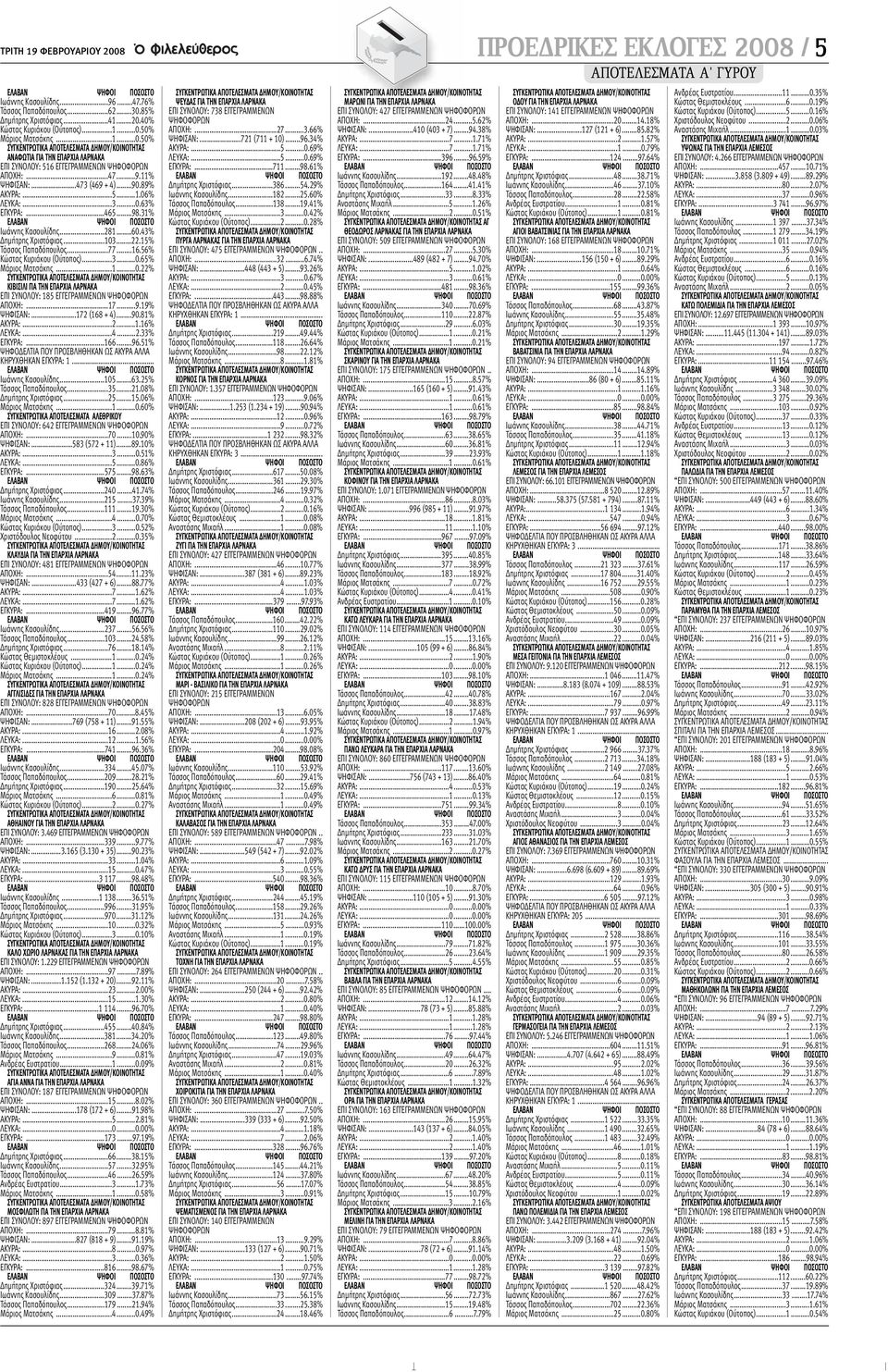 31% Iωάννης Κασουλίδης...281...60.43% Δημήτρης Χριστόφιας...103...22.15% Τάσσος Παπαδόπουλος...77...16.56% Κώστας Κυριάκου (Ούτοπος)...3...0.65% ΚΙΒΙΣΙΛΙ ΓΙΑ ΤΗΝ ΕΠΑΡΧΙΑ ΛΑΡΝΑΚΑ ΕΠΙ ΣΥΝΟΛΟΥ: 185 ΕΓΓΕΓΡΑΜΜΕΝΩΝ ΑΠΟΧΗ:.