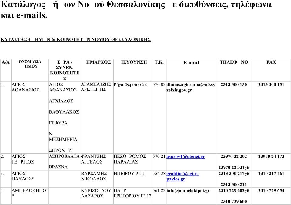 gr 2313 300 150 2313 300 151 ΑΓΧΙΑΛΟΣ ΒΑΘΥΛΑΚΟΣ ΓΕΦΥΡΑ Ν. ΜΕΣΗΜΒΡΙΑ 2. ΑΓΙΟΣ ΓΕΩΡΓΙΟΣ 3. ΑΓΙΟΣ ΠΑΥΛΟΣ* 4.