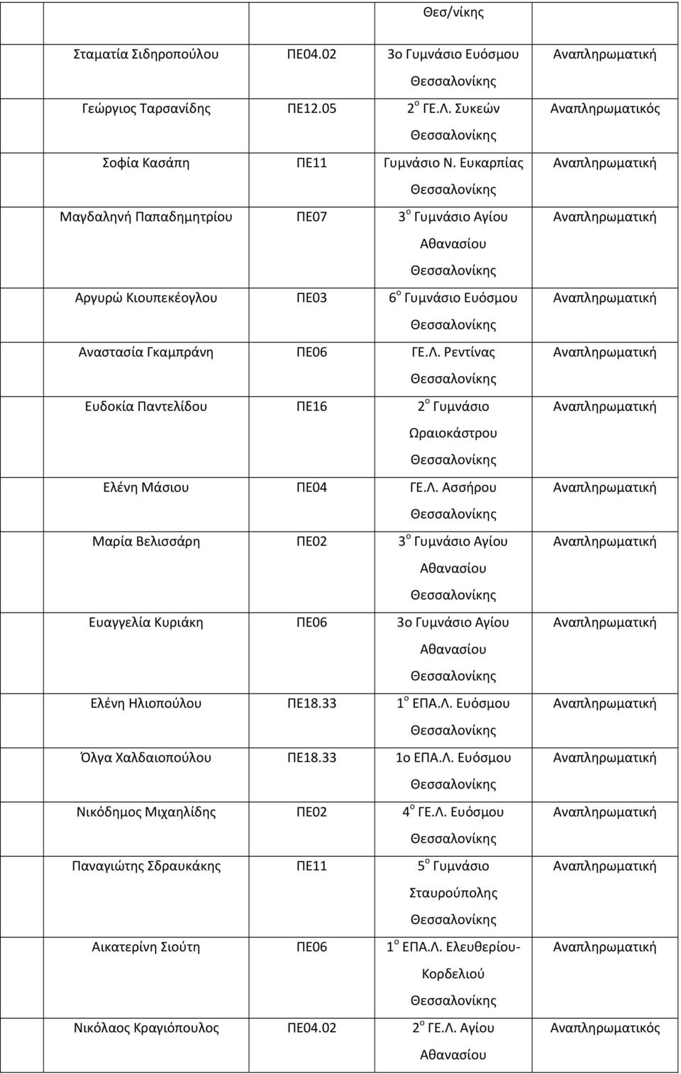 Ρεντίνας Ευδοκία Παντελίδου ΠΕ16 2 ο Γυμνάσιο Ωραιοκάστρου Ελένη Μάσιου ΠΕ04 ΓΕ.Λ.