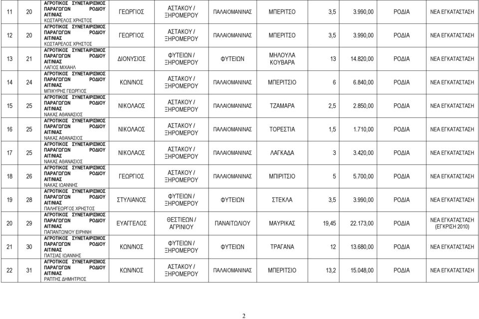 ΞΗΡΟΜΕΡΟΥ ΑΣΤΑΚΟΥ / ΞΗΡΟΜΕΡΟΥ ΑΣΤΑΚΟΥ / ΞΗΡΟΜΕΡΟΥ ΑΣΤΑΚΟΥ / ΞΗΡΟΜΕΡΟΥ ΑΣΤΑΚΟΥ / ΞΗΡΟΜΕΡΟΥ ΦΥΤΕΙΩΝ / ΞΗΡΟΜΕΡΟΥ ΘΕΣΤΙΕΩΝ / ΑΓΡΙΝΙΟΥ ΦΥΤΕΙΩΝ / ΞΗΡΟΜΕΡΟΥ ΑΣΤΑΚΟΥ / ΞΗΡΟΜΕΡΟΥ ΠΑΛΑΙΟΜΑΝΙΝΑΣ ΜΠΕΡΙΤΣΟ 3,5 3.