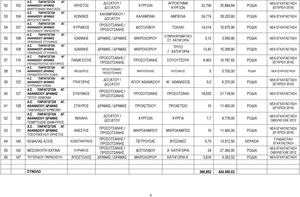 ΚΥΡΓΙΩΝ ΙΩΑΝΝΗΣ ΔΡΑΜΑΣ / ΔΡΑΜΑΣ ΜΙΚΡΟΧΩΡΙΟΥ ΙΩΑΝΝΗΣ ΔΡΑΜΑΣ / ΔΡΑΜΑΣ ΜΙΚΡΟΧΩΡΙΟΥ ΠΑΝΑΓΙΩΤΗΣ ΘΕΟΔΩΡΟΣ ΓΡΗΓΟΡΗΣ ΕΥΘΥΜΙΟΣ ΠΡΟΣΟΤΣΑΝΗΣ / ΠΡΟΣΟΤΣΑΝΗΣ ΠΡΟΣΟΤΣΑΝΗΣ / ΠΡΟΣΟΤΣΑΝΗΣ ΔΟΞΑΤΟΥ / ΔΟΞΑΤΟΥ ΠΡΟΣΟΤΣΑΝΗΣ