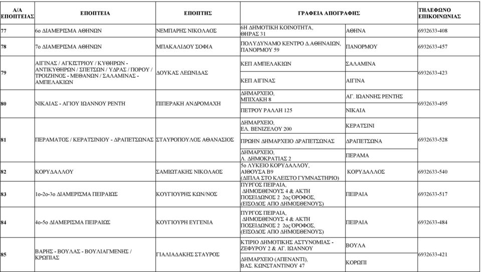 ΚΕΠ ΑΜΠΕΛΑΚΙΩΝ ΚΕΠ ΑΙΓΙΝΑΣ ΣΑΛΑΜΙΝΑ ΑΙΓΙΝΑ 6932633-423 80 ΝΙΚΑΙΑΣ - ΑΓΙΟΥ ΙΩΑΝΝΟΥ ΡΕΝΤΗ ΠΙΠΕΡΑΚΗ ΑΝΔΡΟΜΑΧΗ ΜΠΙΧΑΚΗ 8 ΠΕΤΡΟΥ ΡΑΛΛΗ 125 ΑΓ. ΙΩΑΝΝΗΣ ΡΕΝΤΗΣ ΝΙΚΑΙΑ 6932633-495 ΕΛ.