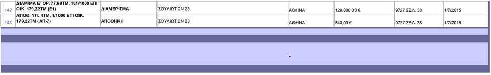 000,00 9727 ΣΕΛ. 38 1/7/2015 ΑΠΟΘ. ΥΠ.