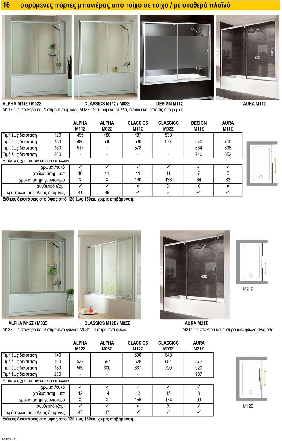 διάσταση 180 517-578 - 684 808 Τιµή έως διάσταση 200 - - - - 740 852 χρώµα λευκό χρώµα ασηµί µατ 10 11 11 11 7 5 χρώµα ασηµί γυαλιστερό X Χ 130 133 84 62 συνθετικό τζάµι Χ Χ Χ Χ κρύσταλλο ασφαλείας