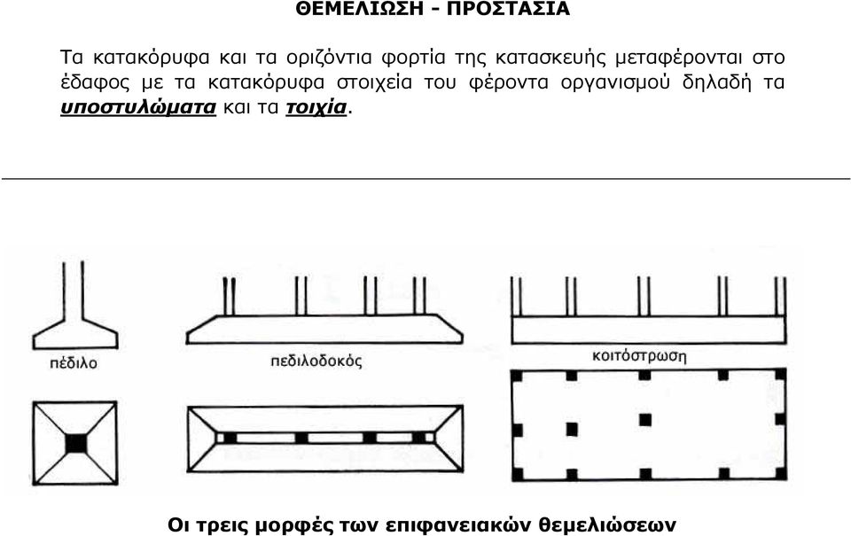 κατακόρυφα στοιχεία του φέροντα οργανισμού δηλαδή τα