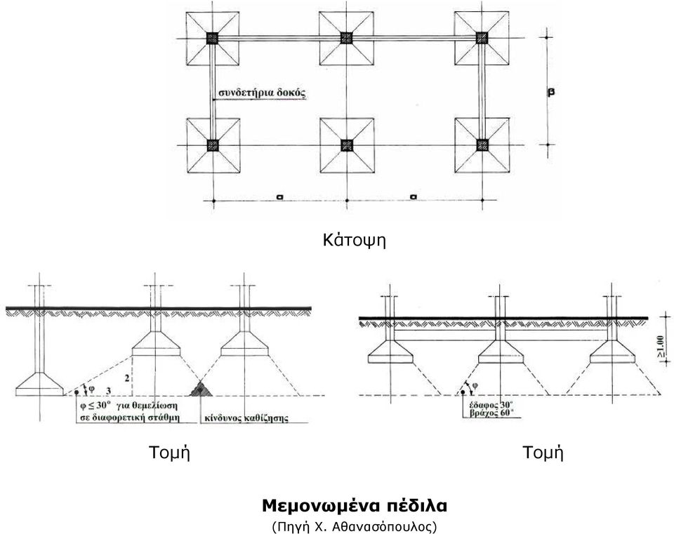 Μεμονωμένα