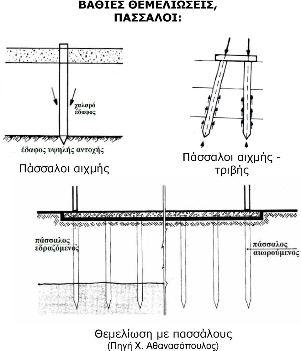 ΘΕΜΕΛΙΩΣΕΙΣ, ΠΑΣΣΑΛΟΙ: