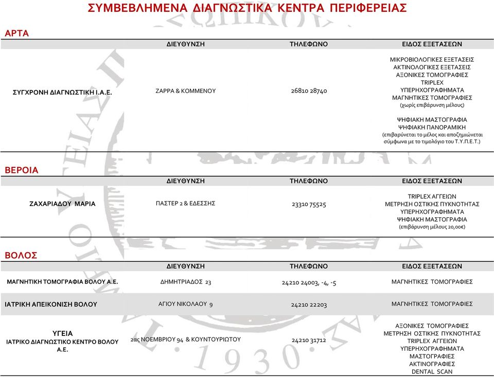 ΨΗΦΙΑΚΗ ΜΑΣΤΟΓΡΑΦΙΑ ΨΗΦΙΑΚΗ ΠΑΝΟΡΑΜΙΚΗ (επιβαρύνεται το μέλος και αποζημιώνεται σύμφωνα με το τιμολόγιο του Τ.Υ.Π.Ε.Τ.) ΒΕΡΟΙΑ ΖΑΧΑΡΙΑΔΟΥ ΜΑΡΙΑ ΠΑΣΤΕΡ 2 & ΕΔΕΣΣΗΣ 23310 75525 ΨΗΦΙΑΚΗ ΜΑΣΤΟΓΡΑΦΙΑ (επιβάρυνση μέλους 20,00 ) ΒΟΛΟΣ ΜΑΓΝΗΤΙΚΗ ΤΟΜΟΓΡΑΦΙΑ ΒΟΛΟΥ Α.