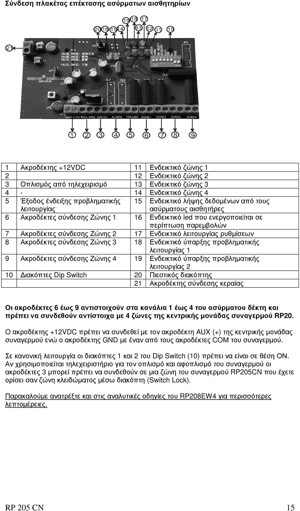 σύνδεσης Ζώνης 2 17 Ενδεικτικό λειτουργίας ρυθµίσεων 8 Ακροδέκτες σύνδεσης Ζώνης 3 18 Ενδεικτικό ύπαρξης προβληµατικής λειτουργίας 1 9 Ακροδέκτες σύνδεσης Ζώνης 4 19 Ενδεικτικό ύπαρξης προβληµατικής