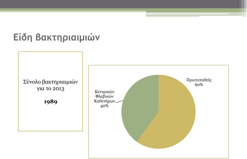 1989 Κεντρικών Φλεβικών