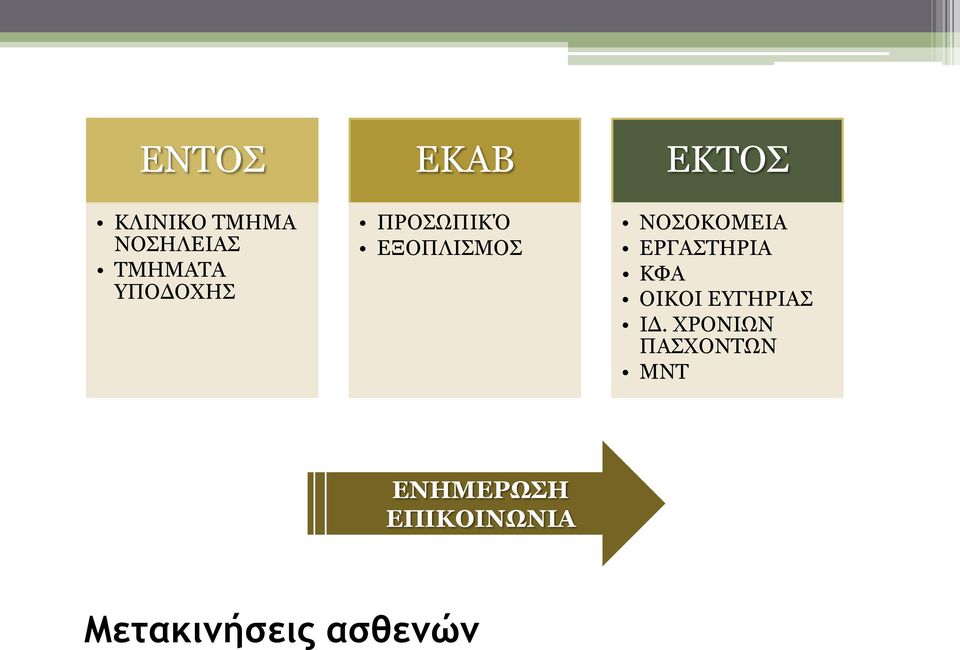 ΕΡΓΑΣΤΗΡΙΑ ΚΦΑ ΟΙΚΟΙ ΕΥΓΗΡΙΑΣ ΙΔ.