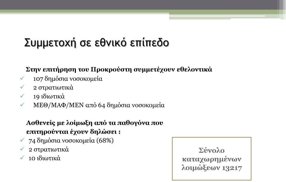 νοσοκομεία Ασθενείς με λοίμωξη από τα παθογόνα που επιτηρούνται έχουν δηλώσει :