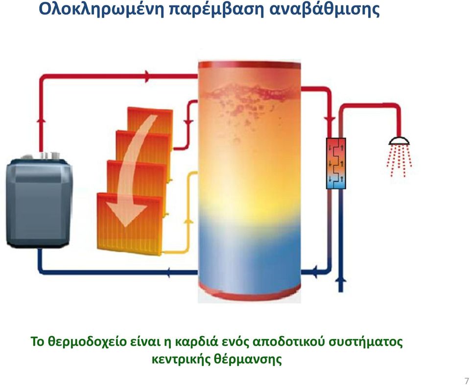 είναι η καρδιά ενός