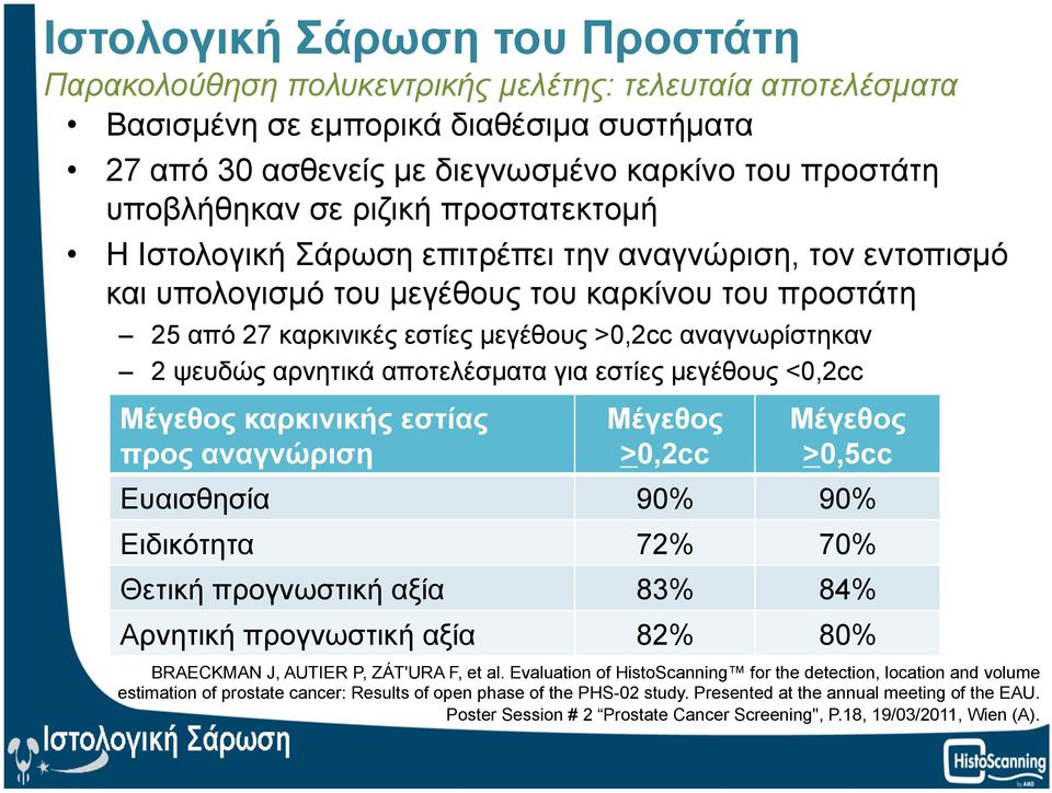 αποτελέσµατα για εστίες µεγέθους <0,2cc Μέγεθος καρκινικής εστίας προς αναγνώριση Mέγεθος >0,2cc Mέγεθος >0,5cc Eυαισθησία 90% 90% Eιδικότητα 72% 70% Θετική προγνωστική αξία 83% 84% Aρνητική